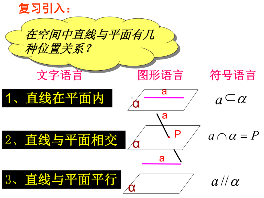 2.2.1直线与平面平行的判定.ppt_第2页