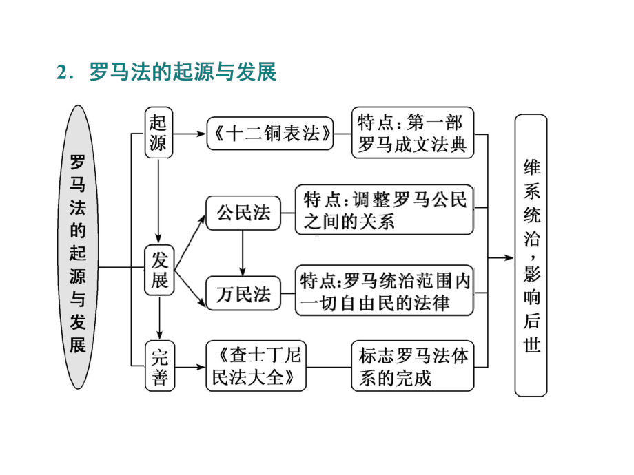 2020届高考历史(人教版)一轮复习五古代希腊民主政治（课件）(60张).ppt_第3页