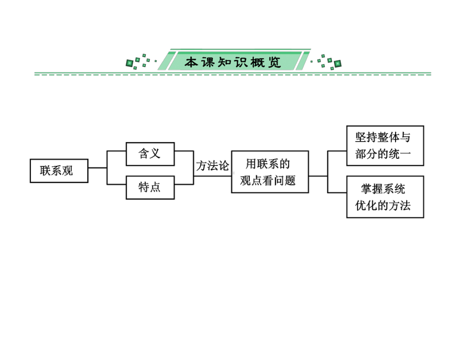 2020届高考政治一轮复习精品课件：第七课-唯物辩证法的联系观.ppt_第3页