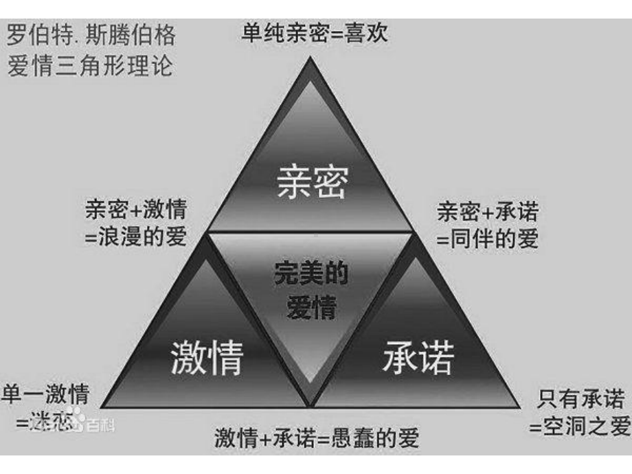 2020年大学生恋爱与心理健康课件.ppt_第3页