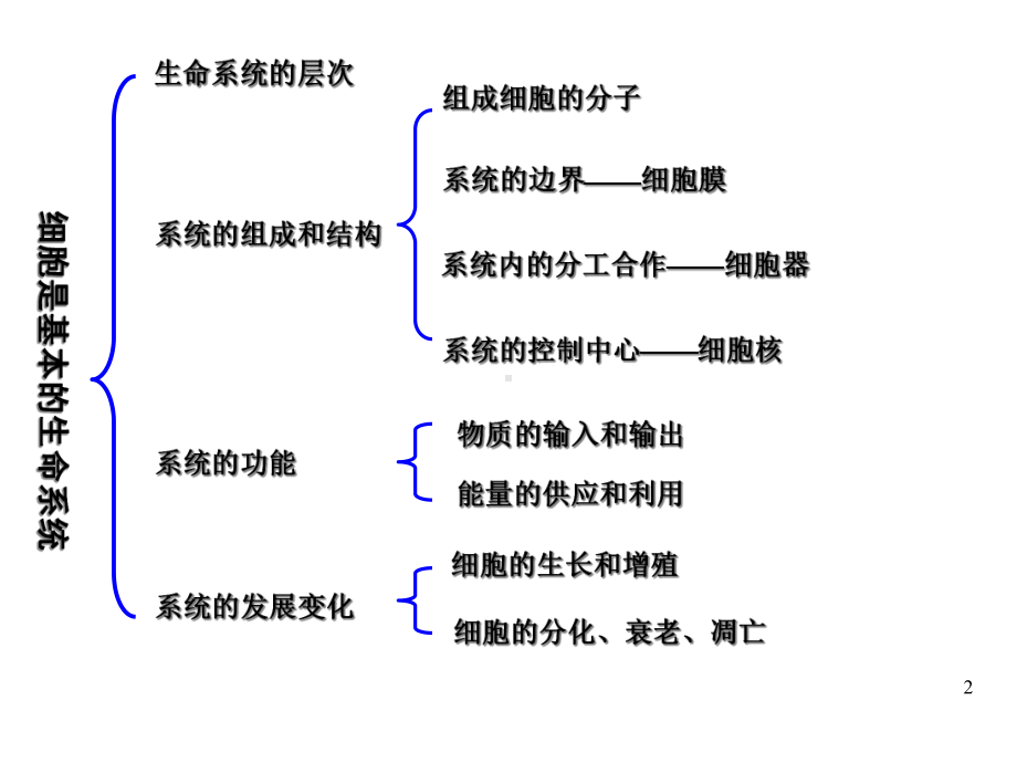 1.1细胞是生命活动的基本单位-人教版高中生物必修一课件(共16张PPT).ppt_第2页