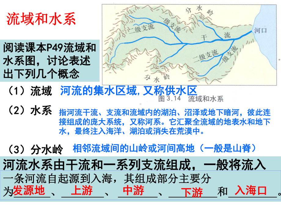 3.2流域的综合开发-以美国田纳西河流域为例1.ppt_第2页