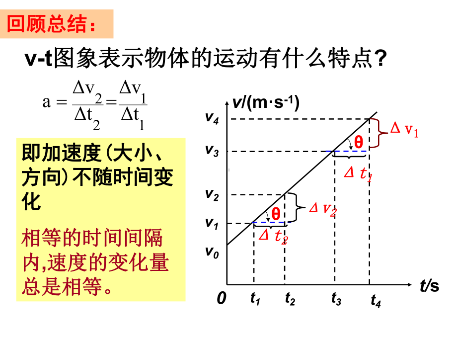 2.2匀变速直线运动速度与时间的关系ppt.ppt_第2页