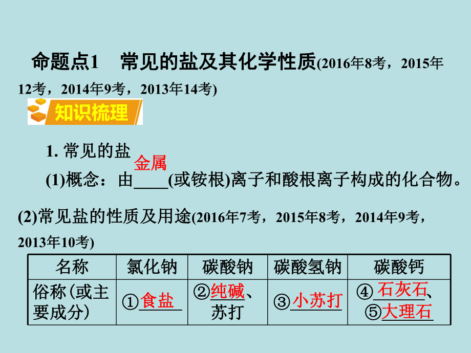 初三人教版九年级化学下册1复习资料第一部分教材知识梳理复习课件11第十一单元盐化肥.pptx_第3页