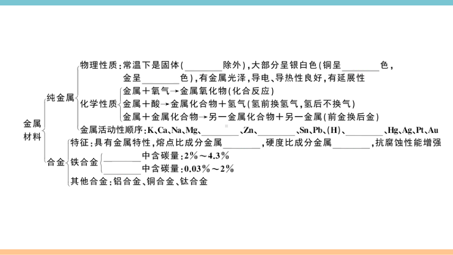 初三人教版九年级化学下册通用同步练习1第八单元金属和金属材料8第八单元小结与复习.pptx_第3页