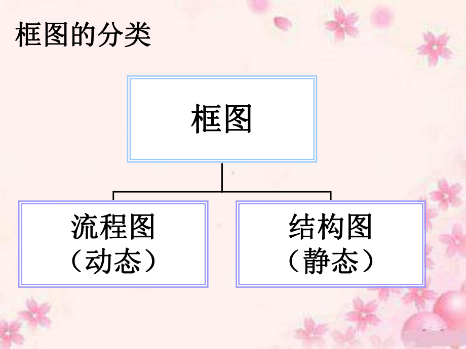 41流程图(优秀经典公开课比赛课件).ppt_第3页