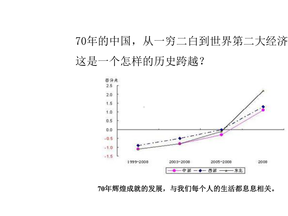 2020-2021学年高中政治第二单元经济发展与社会进步课件-部编版必修2.pptx_第3页