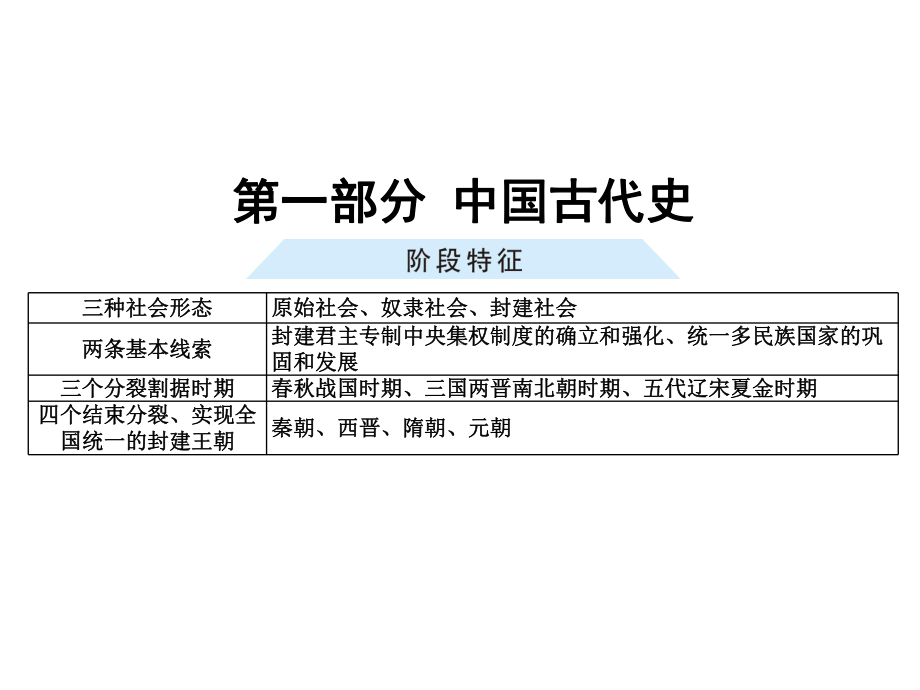 (名师整理)最新部编人教版历史中考《史前时期：中国境内早期人类与文明的起源》专题精讲精练课件.ppt_第2页