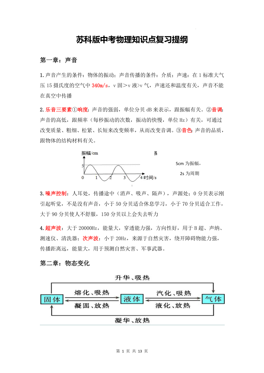 苏科版中考物理知识点复习提纲.docx_第1页