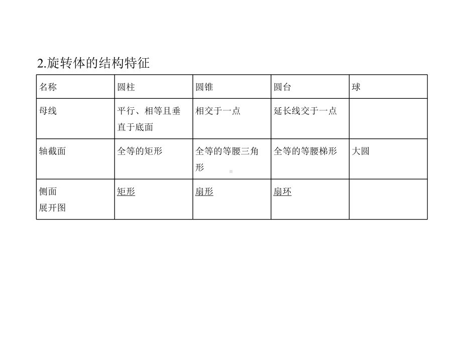 8.1-空间几何体的三视图、表面积和体积(讲解部分).pptx_第3页