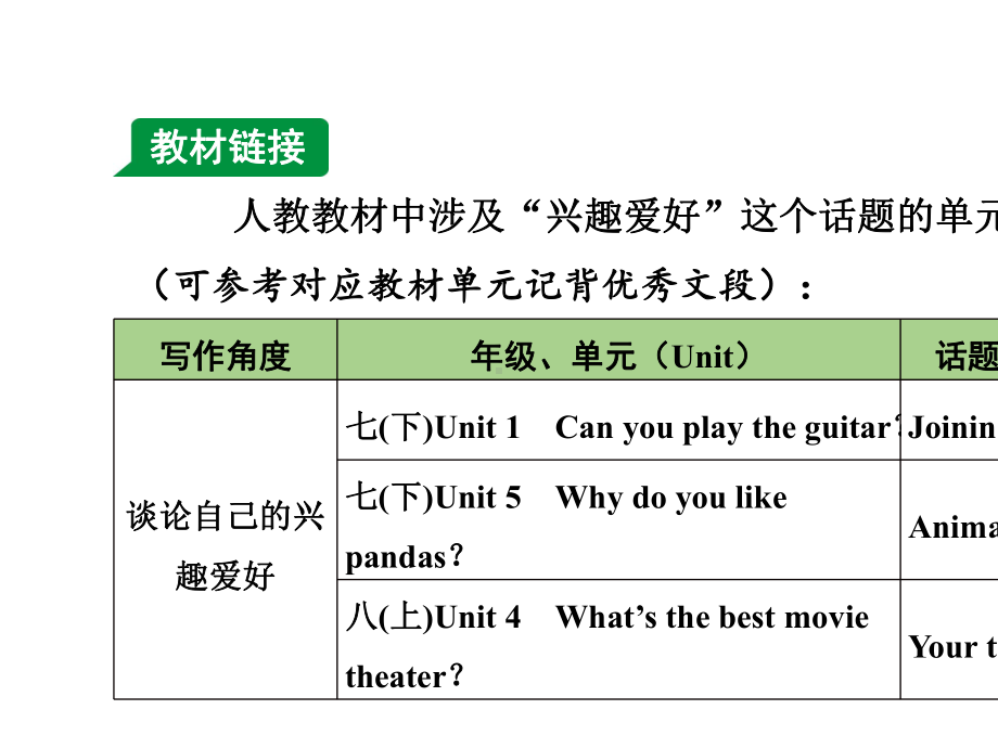 2021中考英语预测作文-兴趣爱好话题.pptx_第3页