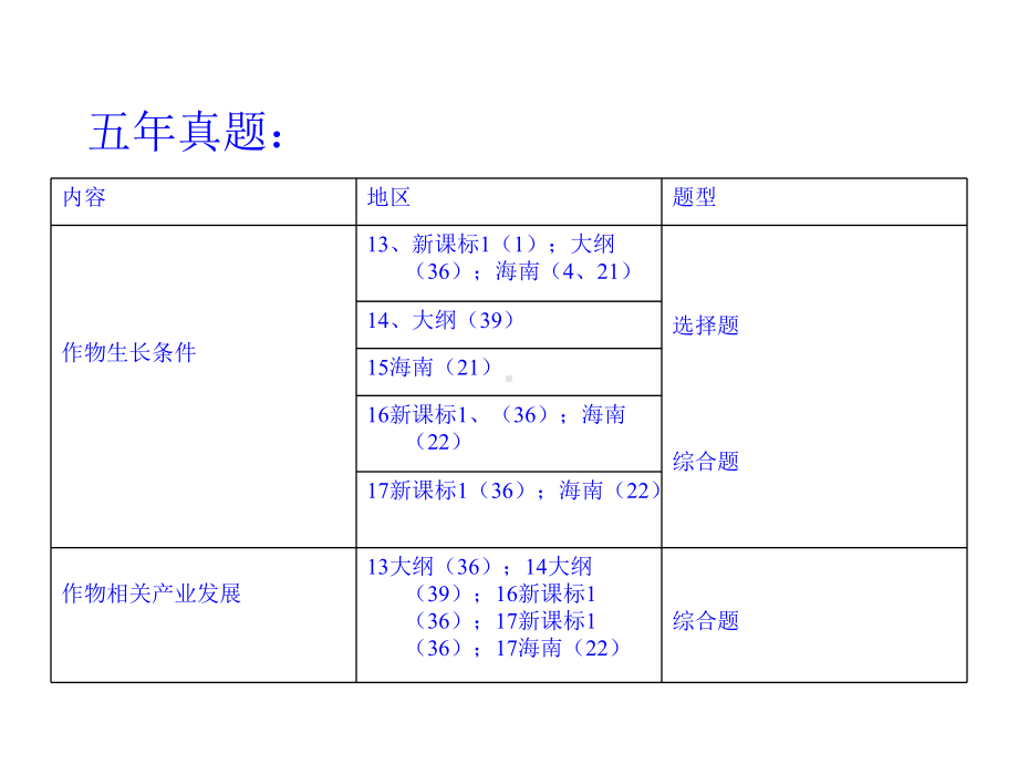 2020届高三地理二轮复习课件：经济作物种植及产业化(共32张PPT).pptx_第3页