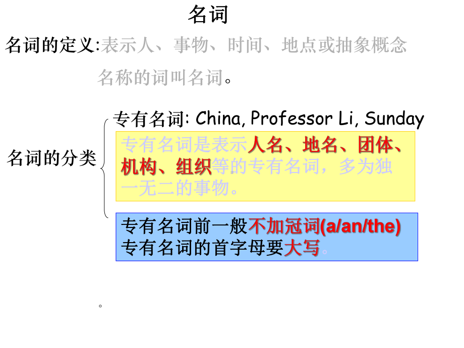 (小升初专题)英语名词复习-精品课件.ppt_第3页