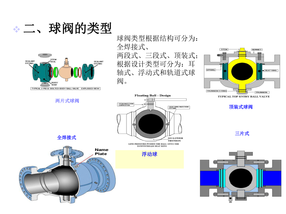 2021年阀门维护保养实用资料.ppt_第3页