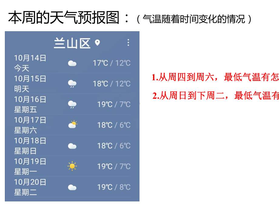 3.2.1-单调性与最大(小)值第一课时.pptx_第2页