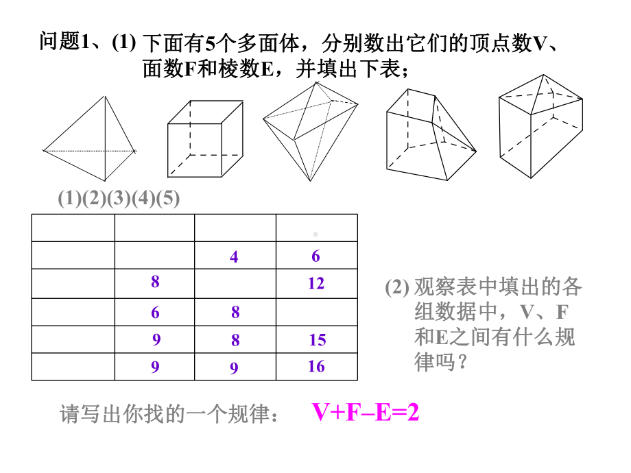 (华师大版)数学七年级上册课件：42由立体图形到视图1.pptx_第2页