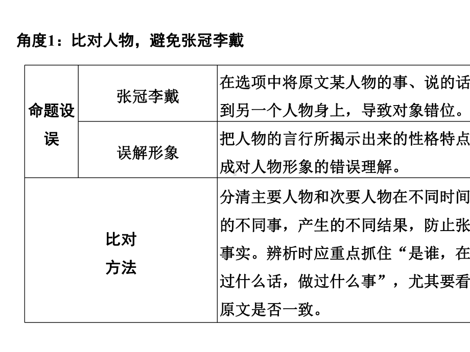 2021届新高考语文一轮总复习课件：文言文阅读-题型突破三-概括分析-.ppt_第3页