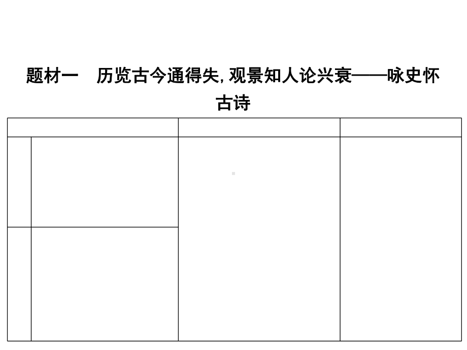 2020高考语文总复习专题七考点突破2古代诗歌七大题材整体建模课件苏教版.ppt_第2页