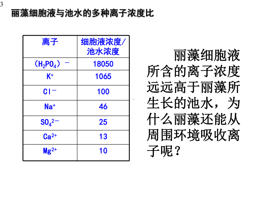 4.2-主动运输与胞吞、胞吐-课件-（新教材）人教版高中生物必修一(共22张PPT).pptx_第3页