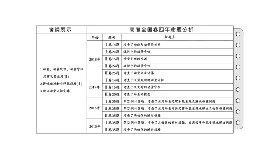 2020版高考物理一轮总复习第七章课件新人教版.ppt_第2页