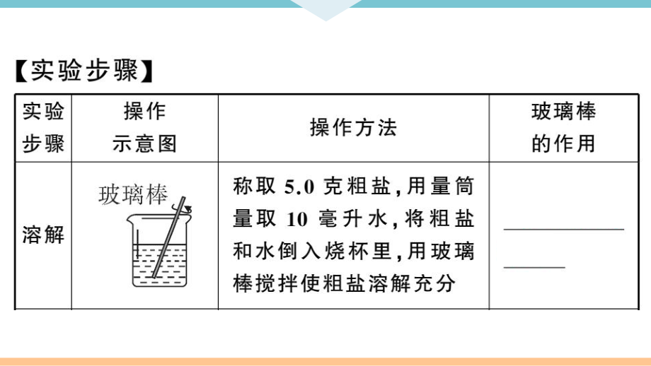 初三人教版九年级化学下册河南同步练习4第十一单元盐化肥4实验活动８粗盐中难溶性杂质的去除.pptx_第3页