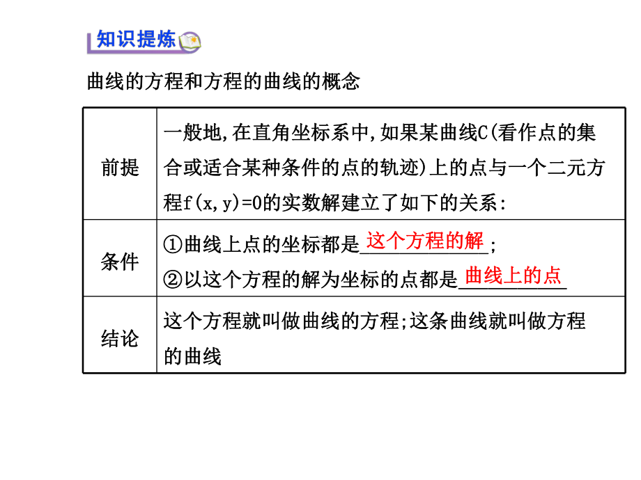 2.1.1曲线与方程-课件(人教A版选修2-1).ppt_第3页