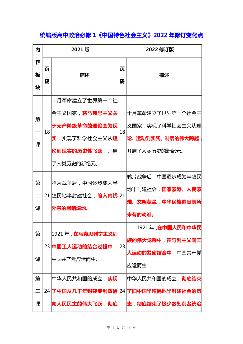 统编版高中政治必修1《中国特色社会主义》2022年修订变化点.docx_第1页