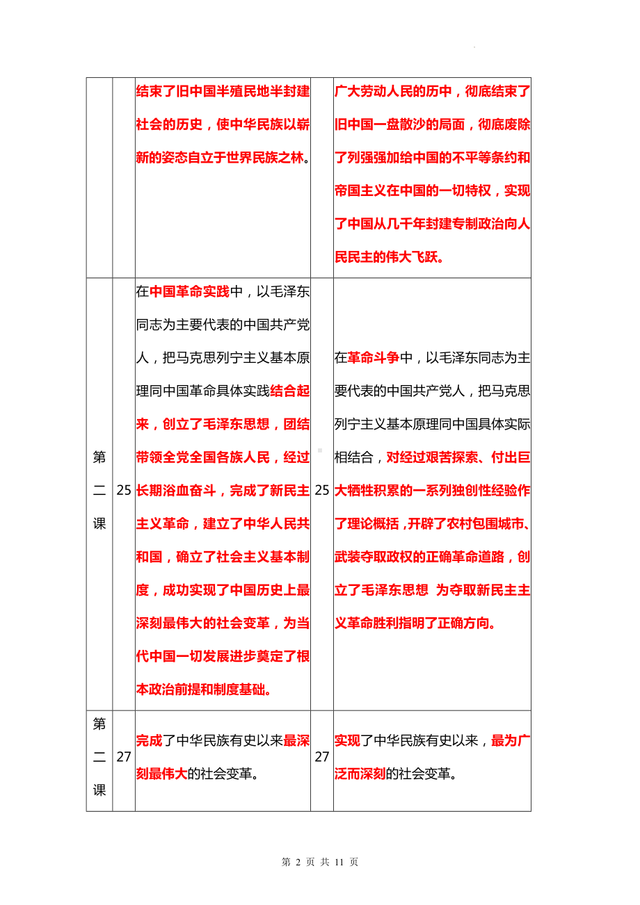 统编版高中政治必修1《中国特色社会主义》2022年修订变化点.docx_第2页