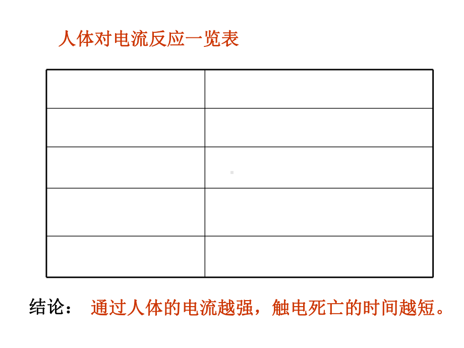 19.3安全用电-课件.ppt_第3页