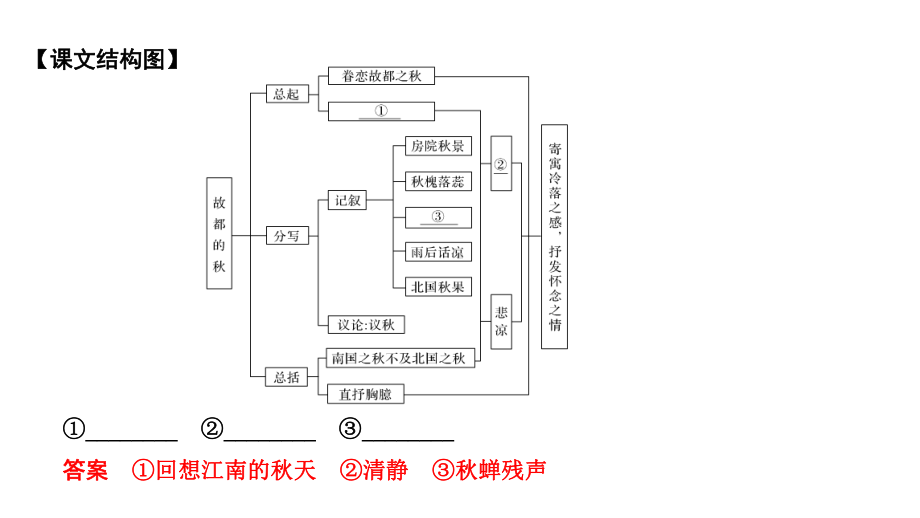 2021届高考语文一轮复习散文阅读过渡课“以本为本”依托教材感知考点课件.ppt_第3页