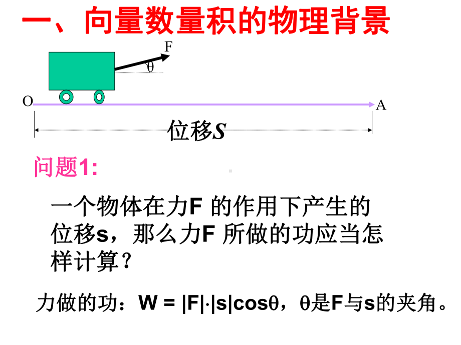 5D41平面向量数量积的物理背景及其含义.ppt_第3页