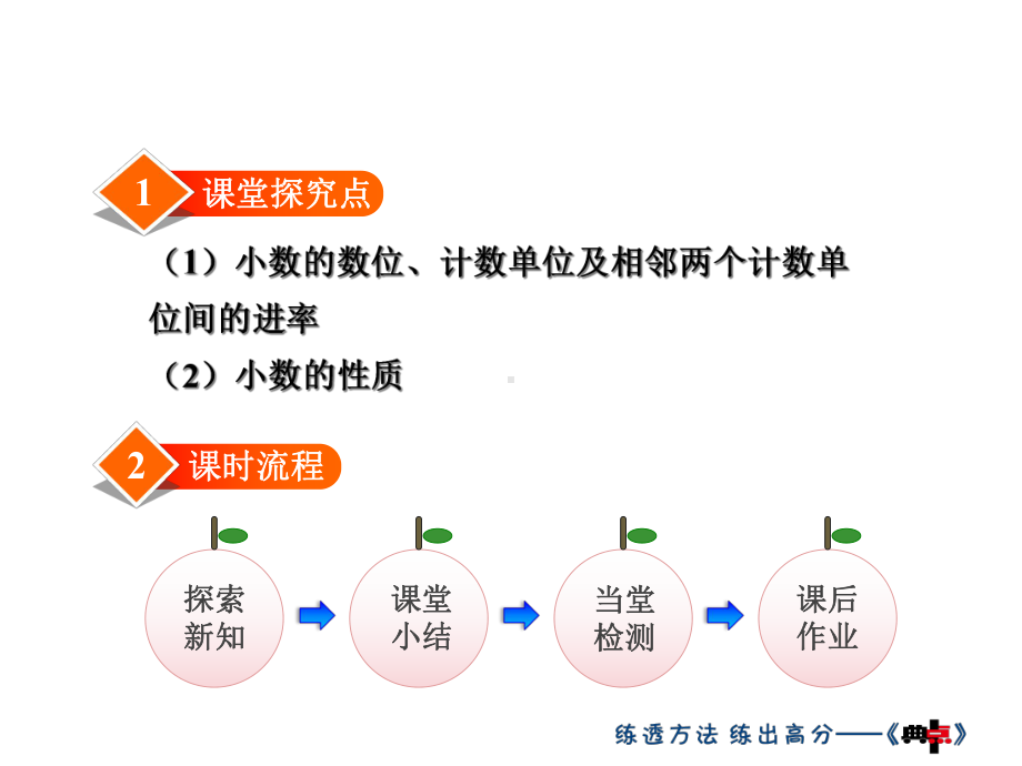 2020年四年级数学下册小数的意义三.ppt_第2页