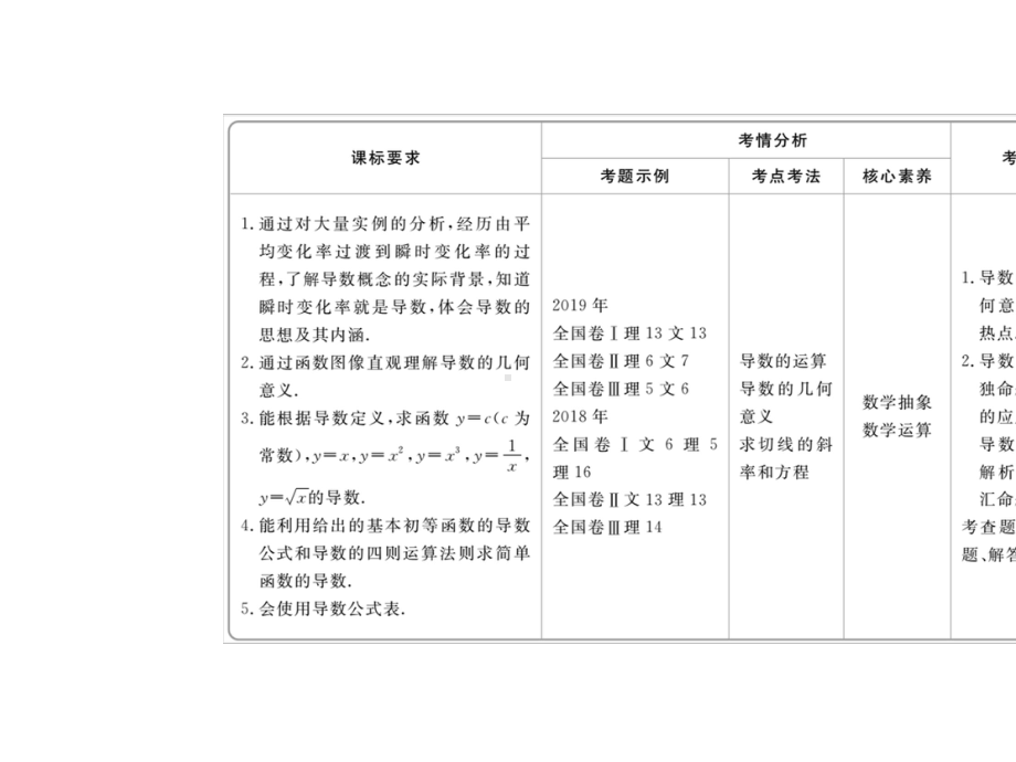 2021年高考数学第一轮总复习主题二函数2-10《导数的概念及运算》.pptx_第2页