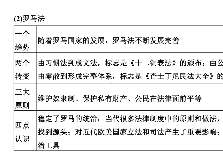 (新课标)2020版高考历史大二轮复习板块提升(四)课件.pptx_第3页