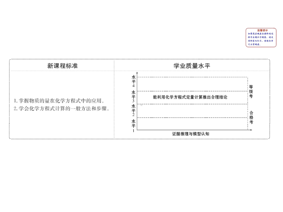 20版新教材人教版高中化学必修一3.2.2.ppt_第2页