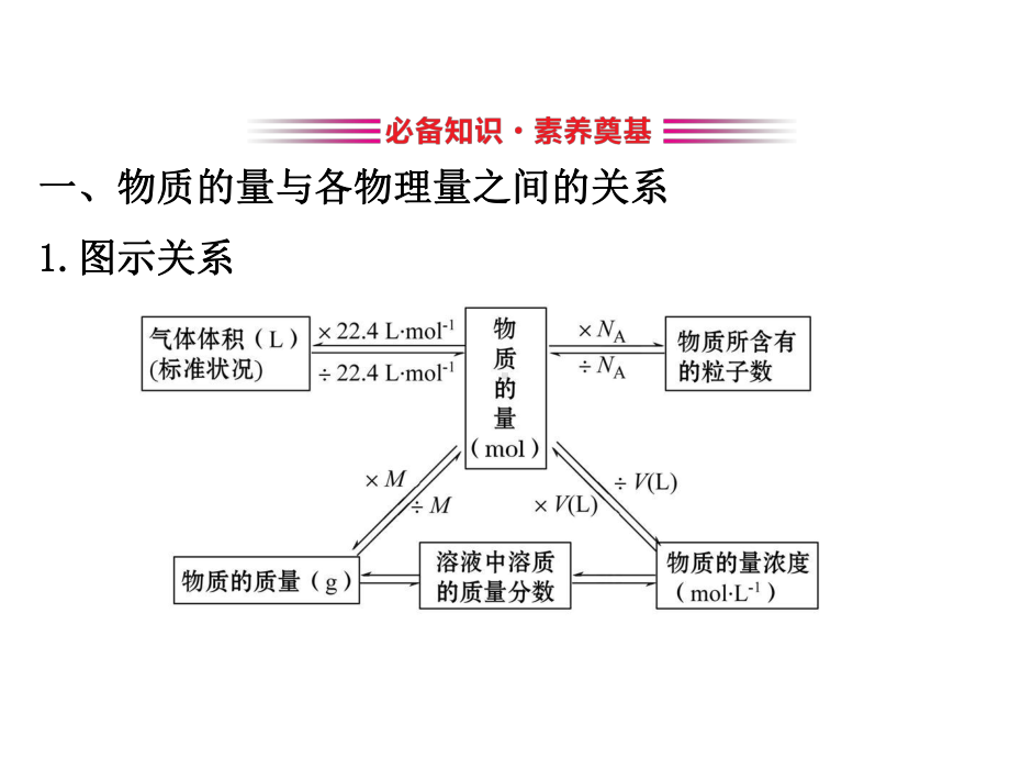 20版新教材人教版高中化学必修一3.2.2.ppt_第3页