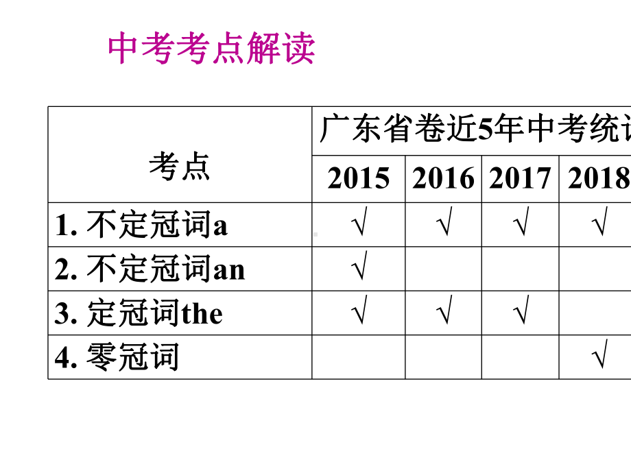 2020广东中考专项新突破-第一章语法知识专项复习-专题二-冠词.pptx_第3页