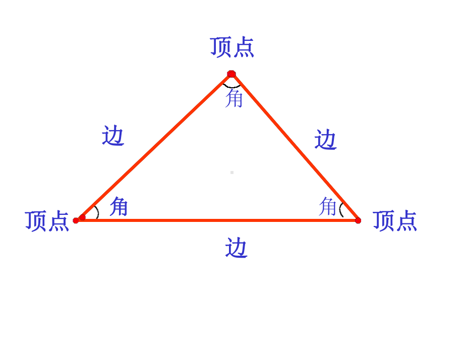 (新人教版)四年级下册数学第五单元《三角形的分类》参考课件.pptx_第3页