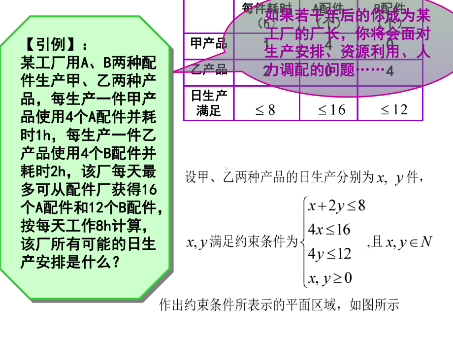 3.3.2简单的线性规划问题ppt.ppt_第3页