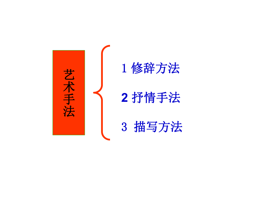 2020高考语文诗词鉴赏专题抒情方法复习课件(共20张PPT).pptx_第2页