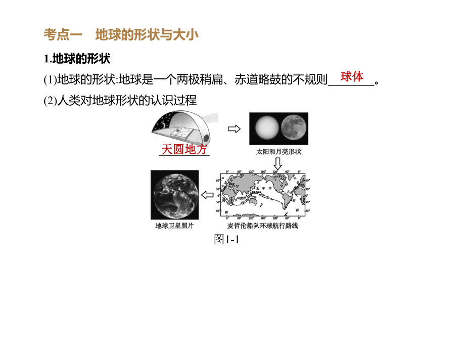 2020年地理中考考点复习指导第01课时-地球.pptx_第3页