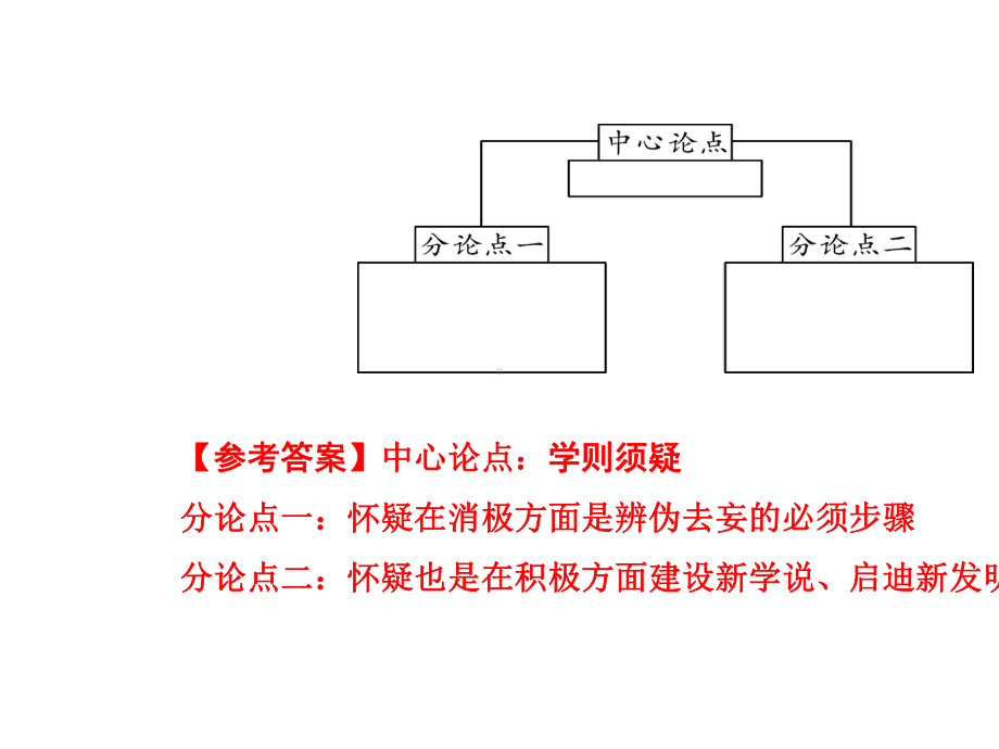 2020年福建中考语文复习第二部分阅读专题四议论文阅读考点“1对1”讲练.pptx_第3页