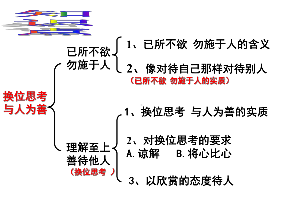 4.9.3换位思考-与人为善同步教学课件-新人教版八上.ppt_第3页