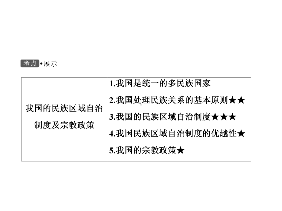 2020届高考政治第一轮复习《政治生活》精品课件：第7课-我国的民族区域自治制度及宗教政策(必修2).ppt_第2页