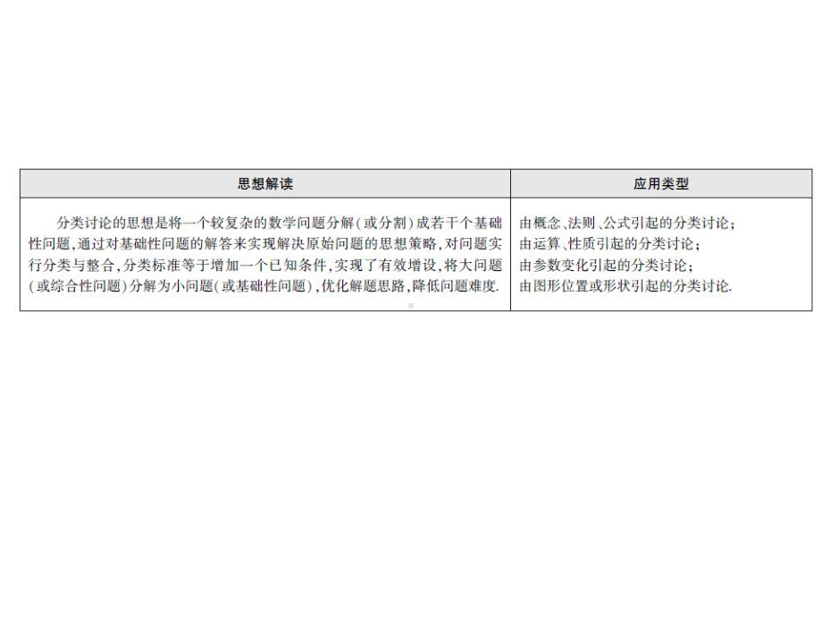 2020高考(理科)二轮复习：2、分类讨论思想.pptx_第2页