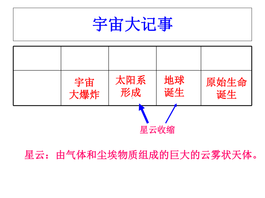 1.3-地球的演化和生命的起源-课件(浙教版九年级科学下册).ppt_第2页