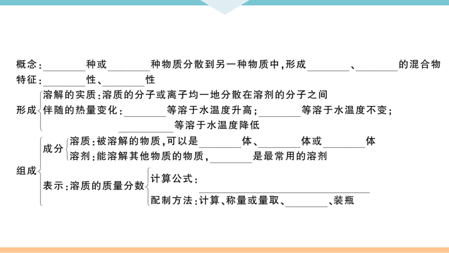 初三人教版九年级化学下册河南同步练习2第九单元溶液6第九单元小结与复习.pptx_第3页