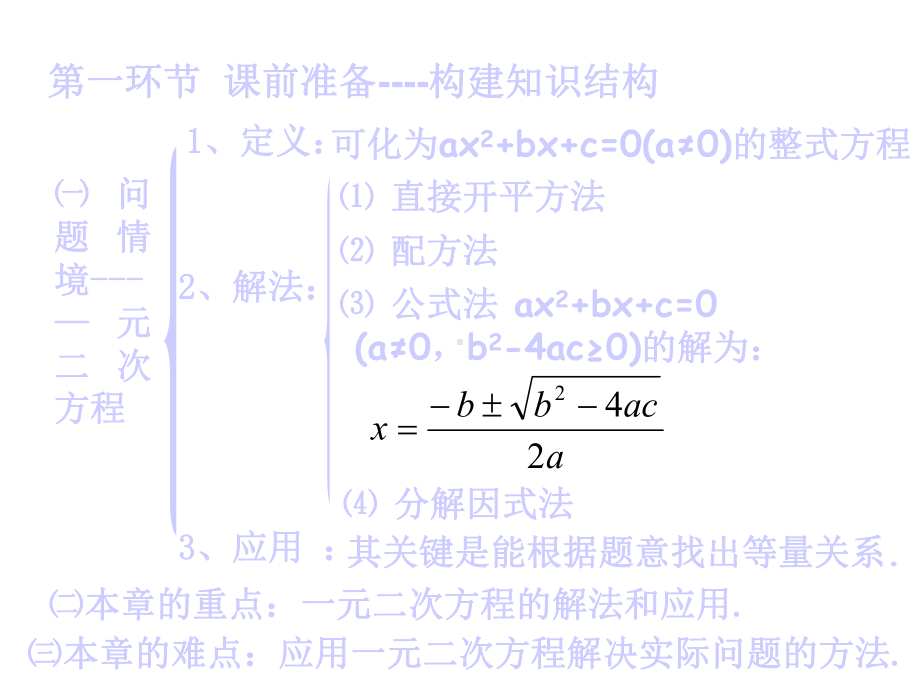 (名师整理)最新北师大版数学9年级上册第2章第6节《应用一元二次方程》市优质课一等奖课件.ppt_第2页