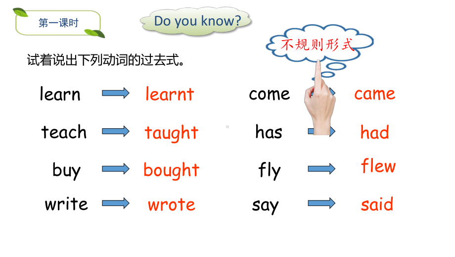 2020春外研五年级英语下册精品教学课件-Module-2-Unit2.ppt-(课件无音视频)_第2页