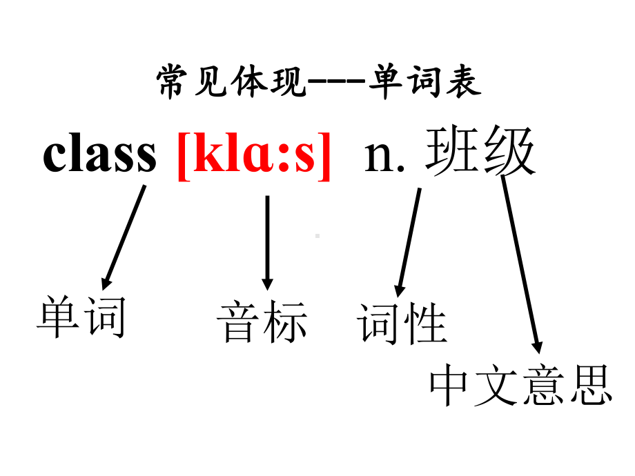 (完整版)音标学习课件.ppt_第3页